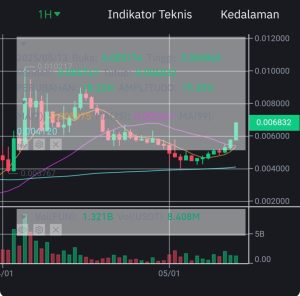 Rahasia FUNToken (FUN):  Bintang Baru di Dunia Hiburan Kripto?