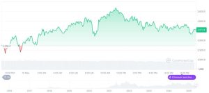 Rekor Baru! Transaksi Stablecoin Ethereum Tembus US$908 Miliar!