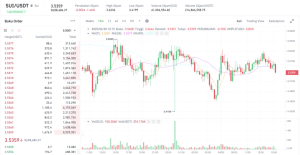 SUI Meledak 63% dalam Seminggu!  Bisakah Kenaikan Gila-Gilaan Ini Berlanjut?