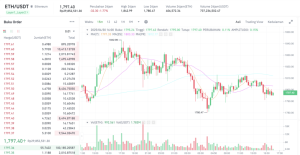 Ethereum Menggila! Siap-Siap Tembus $2.000, Ini Buktinya!