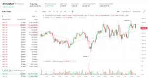 Ethereum Menggila! Menuju $2.200?  Sinyal Bullish Memanas!