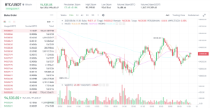 Rahasia di Balik Bitcoin: Akankah Sentuh $100.000?