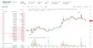 Highstreet (HIGH) Melejit!  Rahasia di Balik Lonjakan 8%!