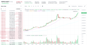 PEPE Meledak! Whale Beli Miliaran, Harga Tembus Langit?