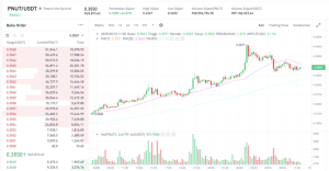 PNUT Naik 54%!  Memecoin Ajaib atau Jebakan Batman?