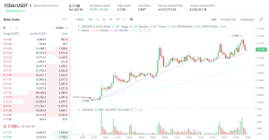 FIDA Meledak 31%! Rahasia di Balik Lonjakan Harga Kripto Ini