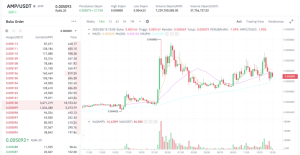 AMP Menggila! Lonjakan 12,93% Picu Harapan Bullish