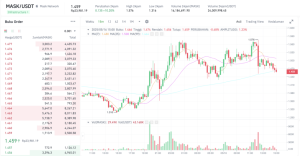 MASK Melonjak! Rahasia di Balik Kenaikan Harga 11%!