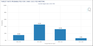 Bitcoin Sentuh $97.000, Tapi Jaringan Lesu? Ini Dia Faktanya!