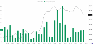 Bitcoin Loyo? Altcoin Justru 'Ngamuk'! Apa yang Terjadi?