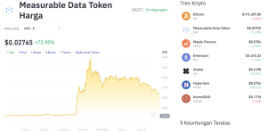 MDT Terbang Tinggi! Laporan Q2 2025 Bikin Investor Kepincut?