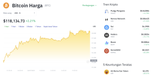 Whale Crypto Legendaris Jual 80.000 BTC! Pasar Geger?