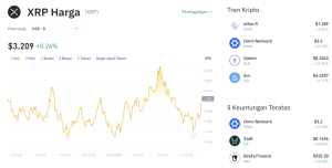 XRP Terancam Longsor? Pendiri Jual Token Rp2,8 Triliun!