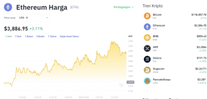 Ethereum Meroket! Whale Ini Borong ETH Ratusan Juta Dolar!