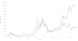 BTC atau ETH? Bongkar Aset Kripto Terbaik untuk Investor Pemula!