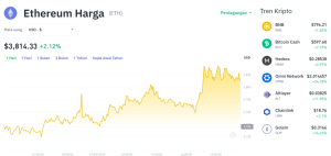 Terungkap! Rahasia di Balik Harga Ethereum: Berita Jadi Biang Kerok?