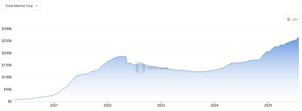 Stablecoin GENIUS Disahkan! Tapi, Penerbit Asing Bebas Berkeliaran?