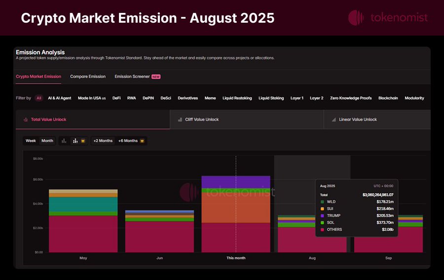 Solana "Kebanjiran" Token? Unlock SOL Rp5,9 Triliun Bikin Deg-degan!