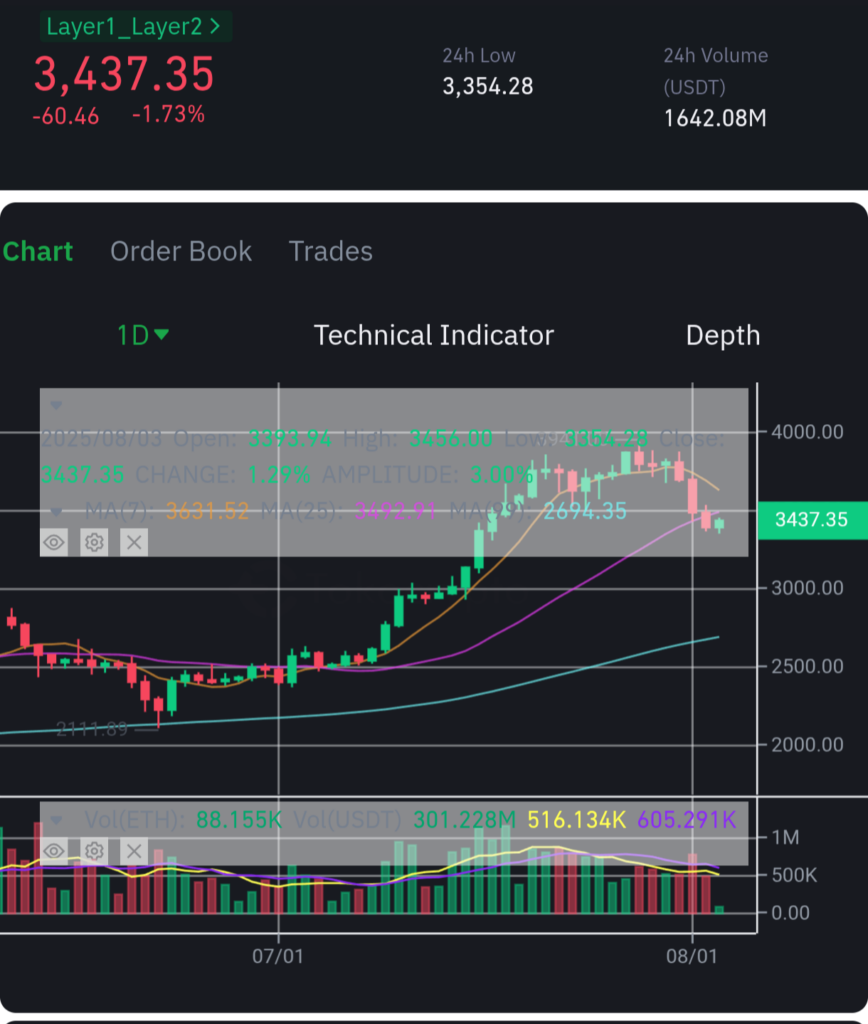 Ethereum Kebal Badai? ETF BlackRock Buktikan Kekuatan!