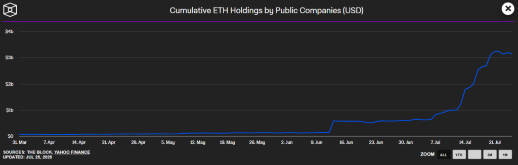 Ethereum Menggila! Transaksi Harian Pecahkan Rekor?