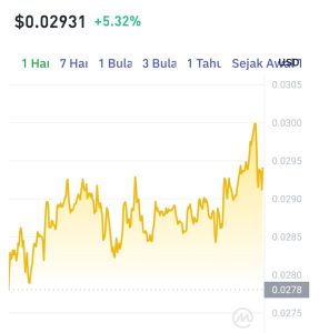 Terungkap! Altcoin IoT Ini Diam-Diam Meroket, Apa Rahasianya?