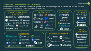 Rahasia 5 Proyek Kripto RWA yang Bakal Meledak di 2025!