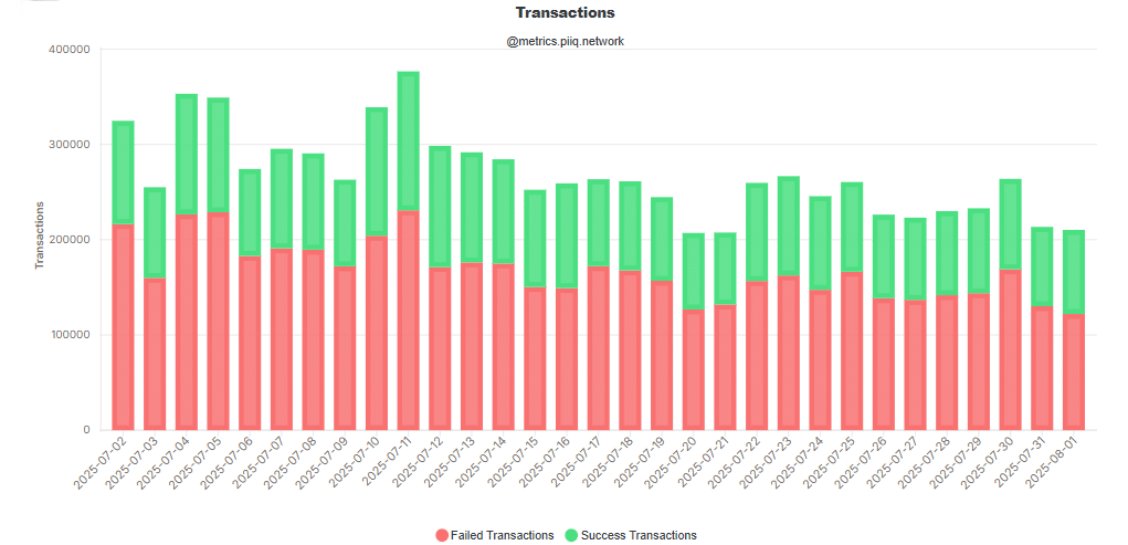 Pi Network Ambles! Whale Borong, Selamatkan dari Jurang Maut?