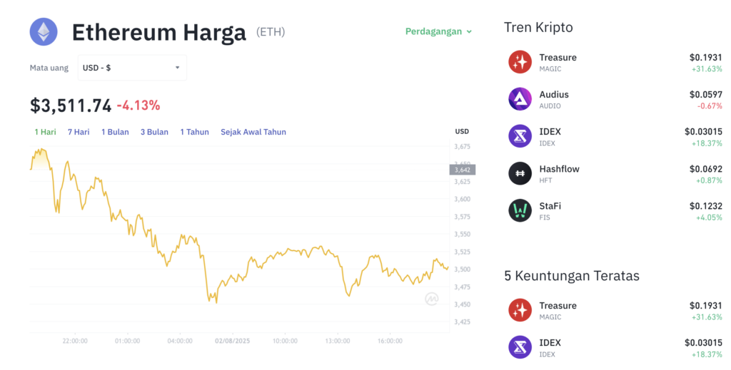 Ethereum Siap Ledakkan $4.000? Sinyal Kuat Ini Bikin Merinding!