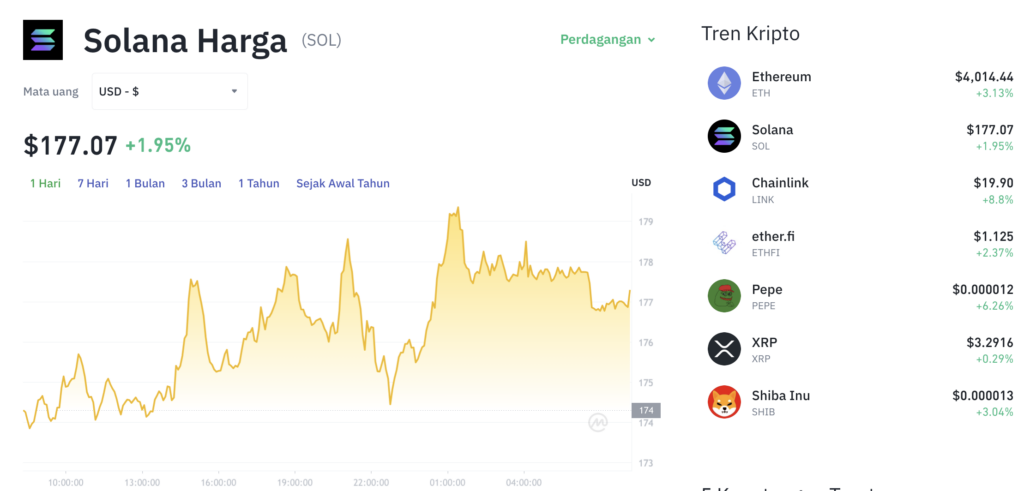 Solana Bangkit! Akankah Harga Terbang Lampaui $206? 1 Solana Bangkit! Akankah Harga Terbang Lampaui 6?