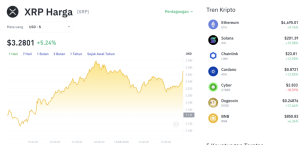 XRP Meledak! Menuju $3,50?