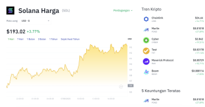 Rahasia di Balik Lonjakan Harga Solana (SOL): Menuju $220?