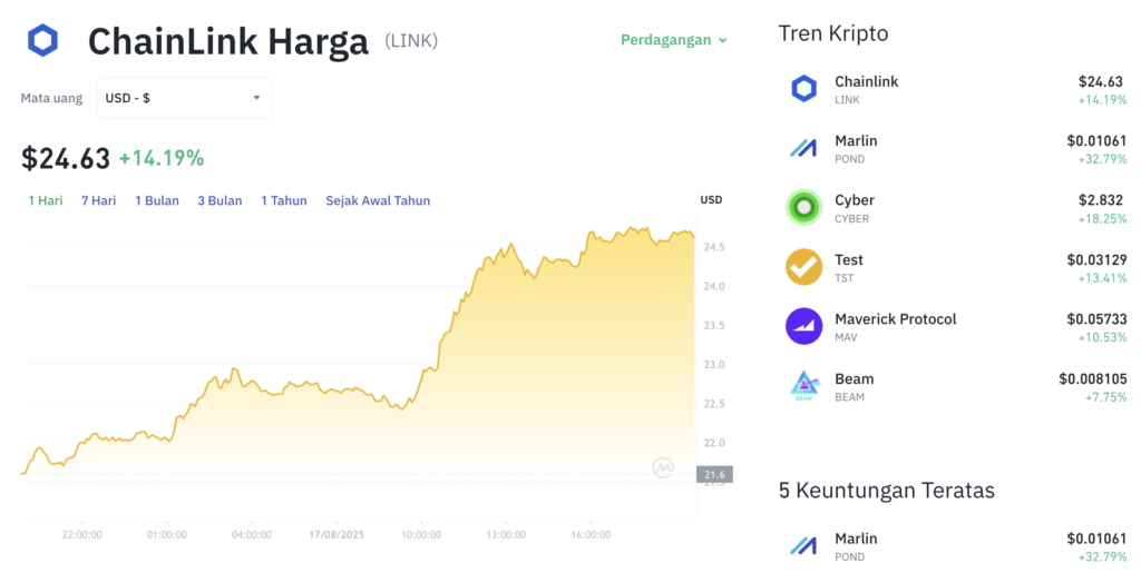 Rahasia Terungkap! LINK & STRK Kuasai Ethereum di Agustus 2025!