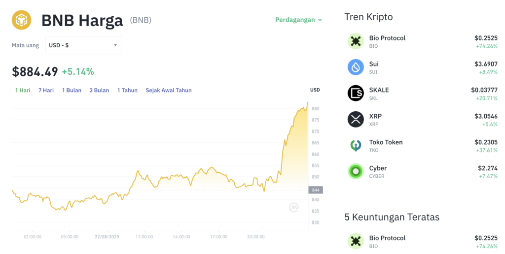 BNB Tembus Rekor! Ethereum Siap Mengikuti? 1 BNB Tembus Rekor! Ethereum Siap Mengikuti?