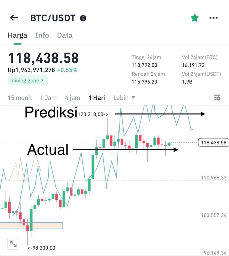 Bitcoin Menggila Awal Agustus 2025? Analis Ungkap Pemicunya!