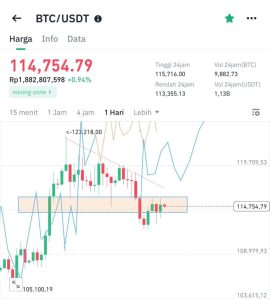 Bitcoin Galau? Intip Peluang Profit di Tengah Data Ekonomi!