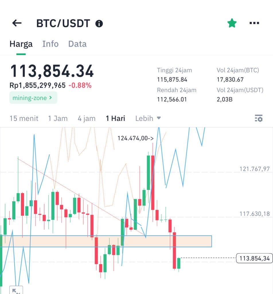 Ramalan Gila! Bitcoin Bakal Menggila Akhir Agustus? 1 Ramalan Gila! Bitcoin Bakal Menggila Akhir Agustus?