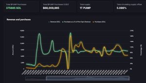Rahasia Project Ascend:  Pump.fun Bikin Cuan Kreator 10x Lipat!