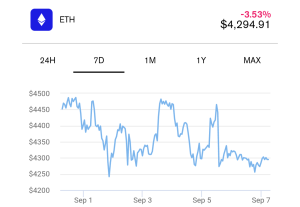 Rahasia Wall Street: Ethereum Siap Meledak Berkat Privasi!