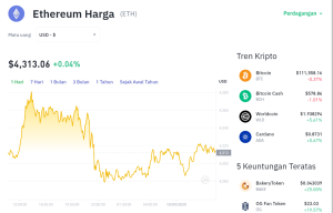 Rahasia di Balik Ketahanan Ethereum: Mengapa Harga Tetap Kokoh di Atas $4,300?