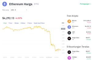 Bitcoin Dominasi Mendekati 57,5%! Apakah Era Altcoin Sudah Usai?