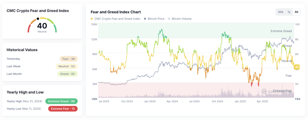Waspada! Indeks Ketakutan Kripto Menunjukkan Dua Wajah: Beli atau Lari?