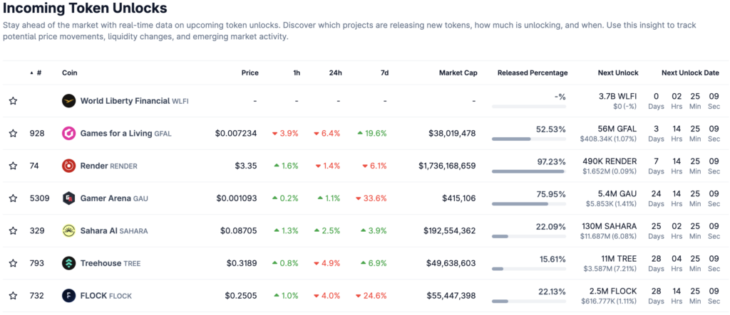 Waspada! 7 Token Ini Bakal Banjiri Pasar Kripto Awal September 2025! 1 Waspada! 7 Token Ini Bakal Banjiri Pasar Kripto Awal September 2025!