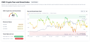 Lonjakan Tajam Crypto Index! Sinyal Bitcoin Mengudara?