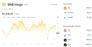 Rahasia AI: 5 Koin Kripto Ini Bakal Meledak?