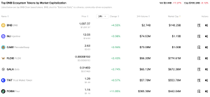BNB Menggila! INJ, CAKE, FLOKI Ikut Terbang Tinggi?