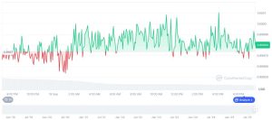Bom! Circle Suntik 250 Juta USDC ke Solana, Apa Artinya?