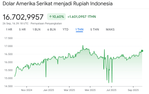 Rupiah Terkapar! Ini 3 Jurus Ampuh Selamatkan Asetmu ke Dolar