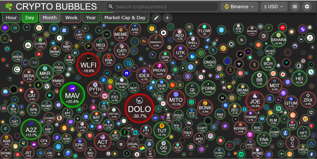Rahasia Cuan Kripto Hari Ini: 3 Koin dengan Potensi Naik Gila-Gilaan!