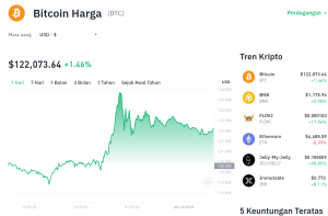Bitcoin Menggila! ETF Banjir Order, BTC Siap Terbang ke Langit?