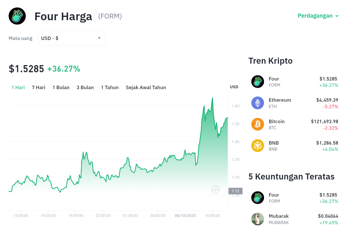 Harga FORM Meledak! Siap Terbang Lebih Tinggi? 1 Harga FORM Meledak! Siap Terbang Lebih Tinggi?